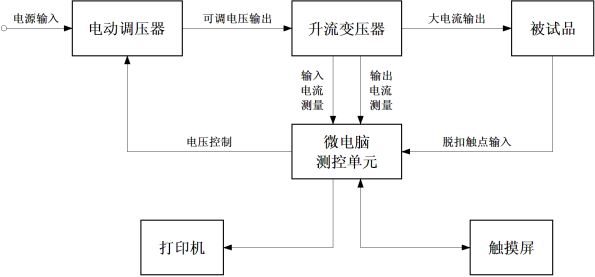 DFSLQ-5000A全自动大电流发生器的组成原理及功能特点